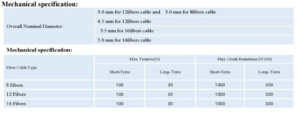 MPO Fanout 6LC Duplex Multi Mode Fiber Optic Patchcord