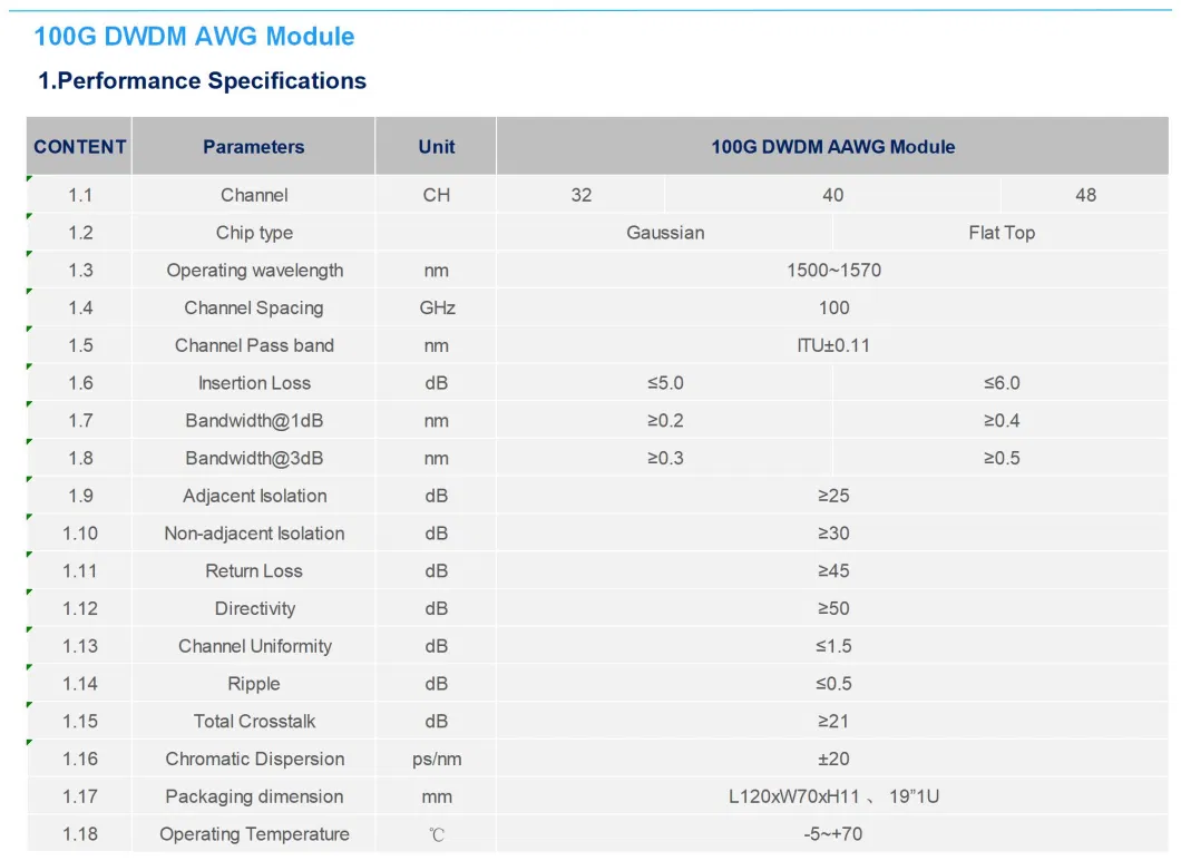 Fiber Optic AWG Module 100g-48CH DWDM for Premium Telecom Network Communication